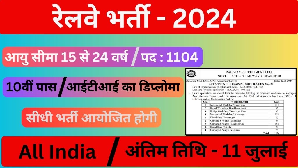 RRC NER Railway Vacancy: रेलवे ने 1104 पदों पर बिना परीक्षा 10वीं पास के लिए नोटिफिकेशन जारी किया