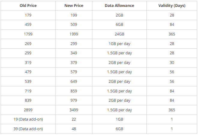 VI New Recharge Plan 