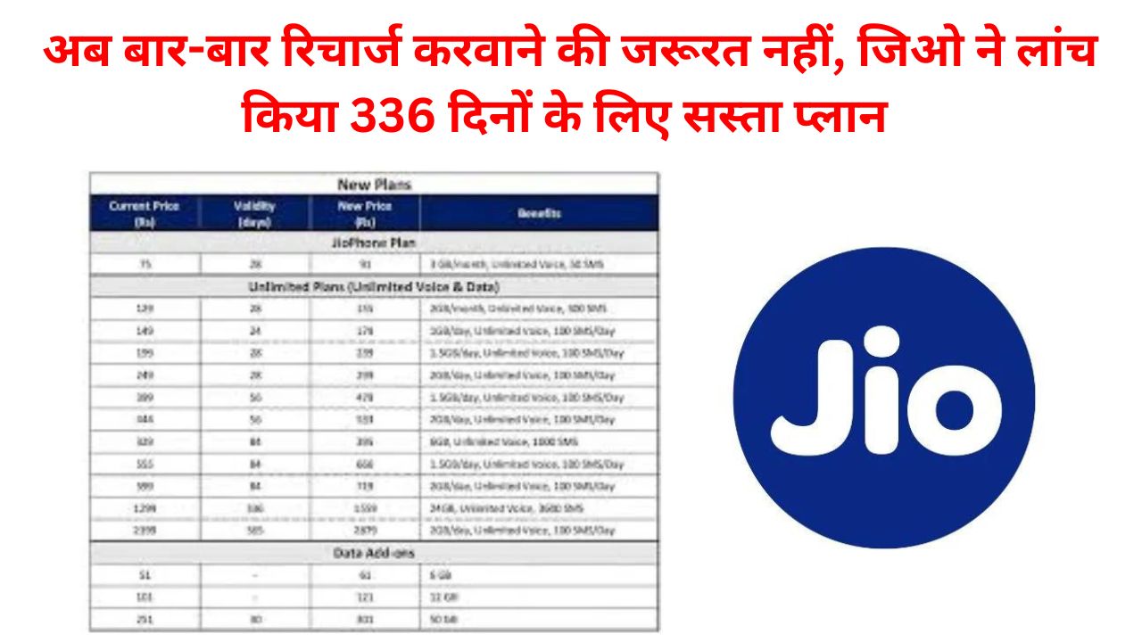 Jio Cheap Recharge Plan: अब बार-बार रिचार्ज करवाने की जरूरत नहीं, जिओ ने लांच किया 336 दिनों के लिए सस्ता प्लान