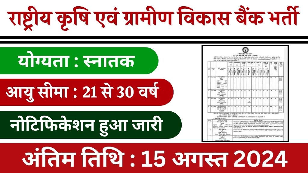 NABARD Vacancy: राष्ट्रीय कृषि एवं ग्रामीण विकास बैंक भर्ती का नोटिफिकेशन किया जारी