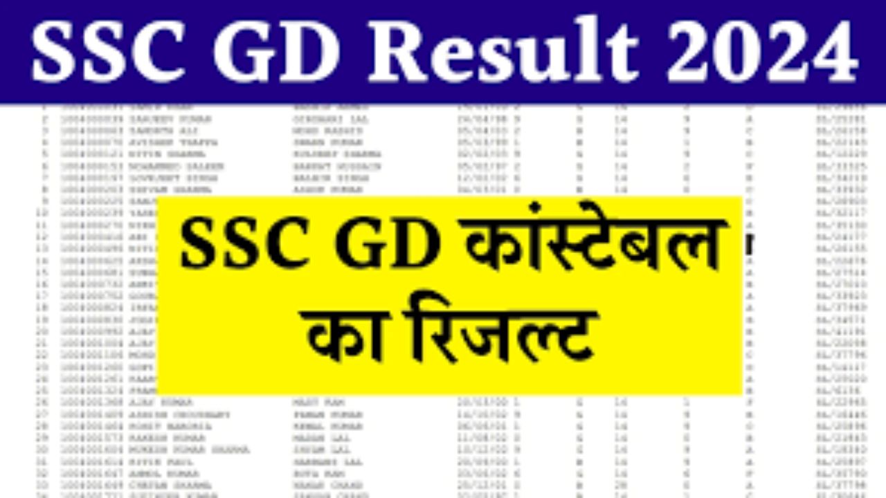 SSC GD Constable Result Release: एसएससी जीडी कांस्टेबल रिजल्ट जारी यहां से करें चेक