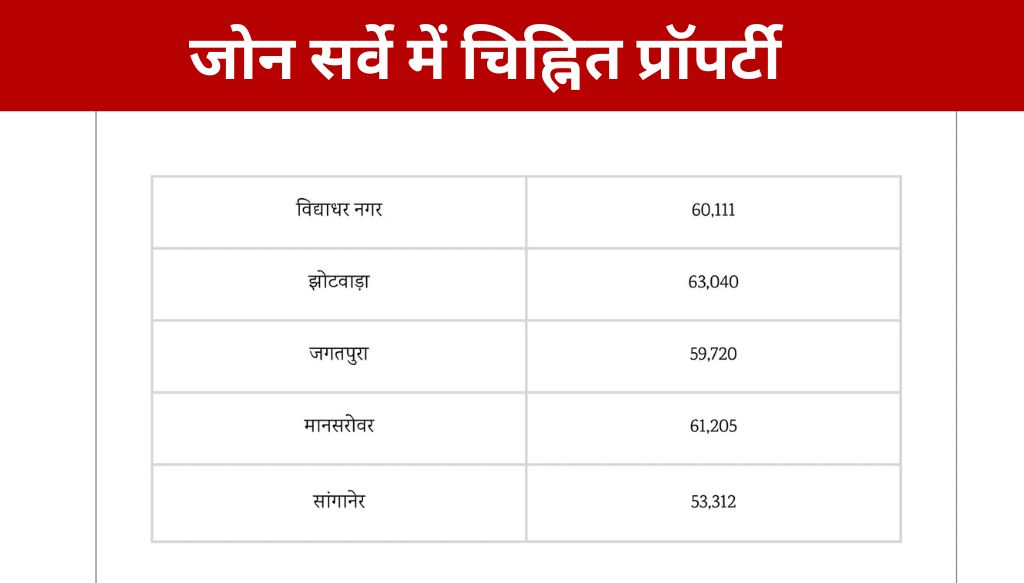 राजस्थान की जनता को लगा बड़ा झटका! अब घर से कचरा उठाने का इतना पैसा वसूलेगा निगम