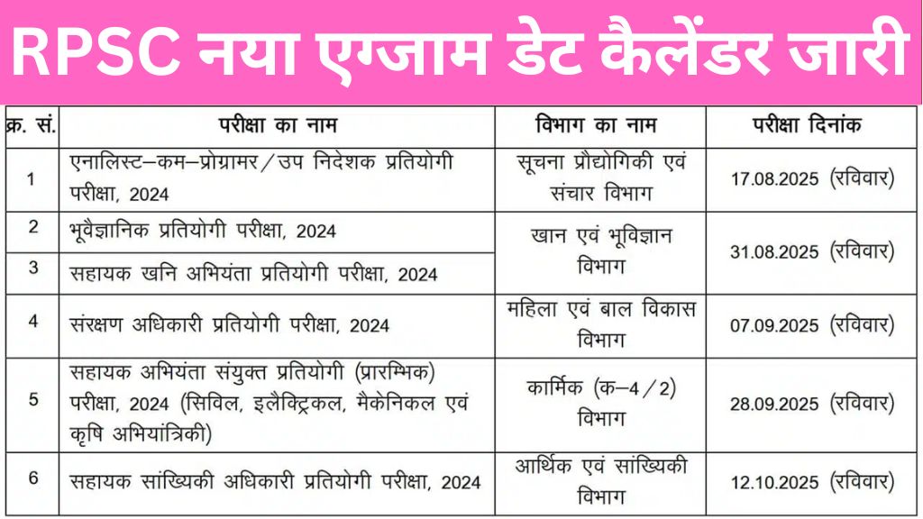 RPSC Exam Date Calendar: आरपीएससी नया एग्जाम डेट कैलेंडर जारी यहां से चेक करें