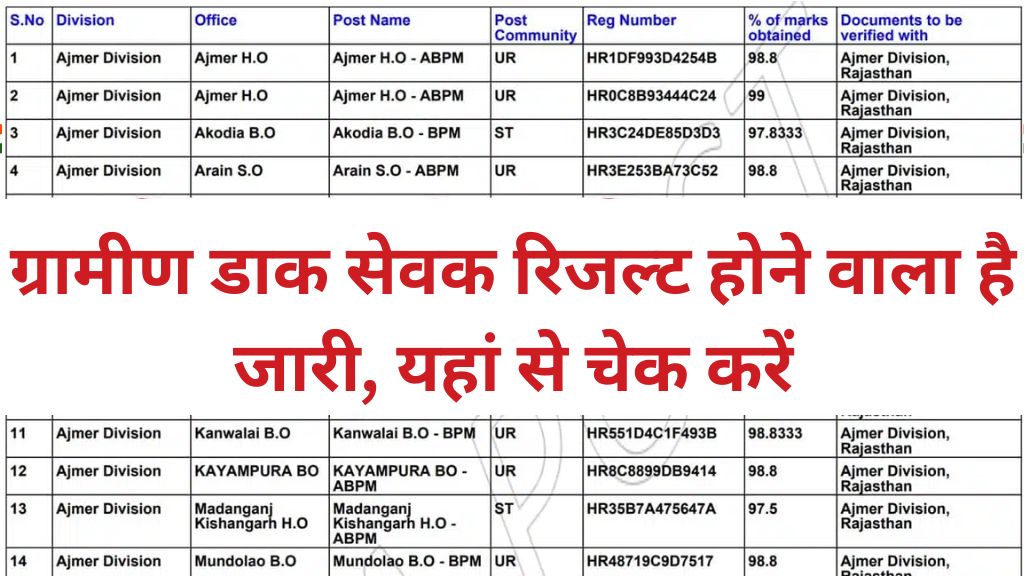 Gramin Dak Sevak Result: ग्रामीण डाक सेवक रिजल्ट होने वाला है जारी, यहां से चेक करें