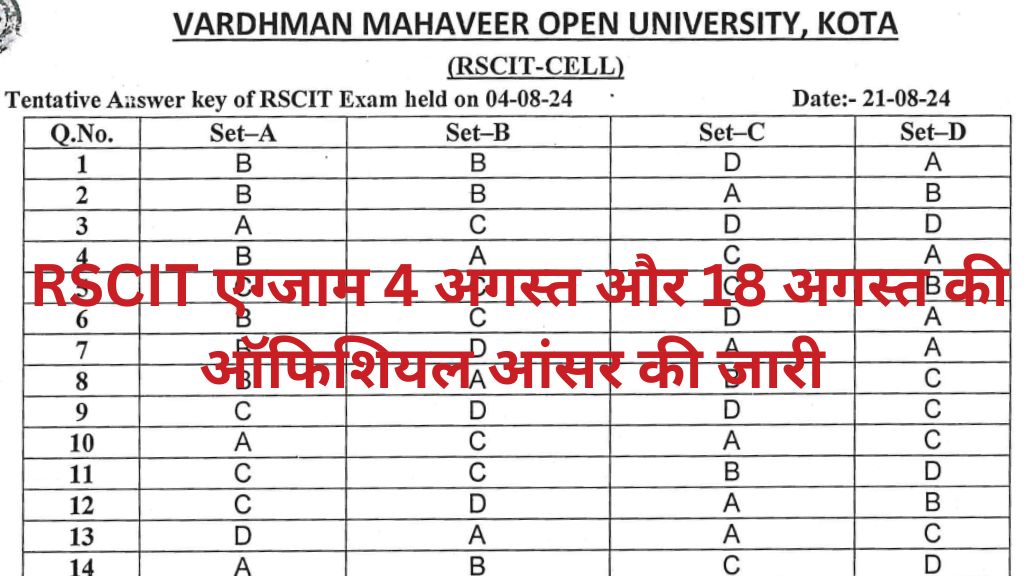 RSCIT Answer Key: आरएससीआईटी एग्जाम 4 अगस्त और 18 अगस्त की ऑफिशियल आंसर की जारी, यहां से डाउनलोड करें